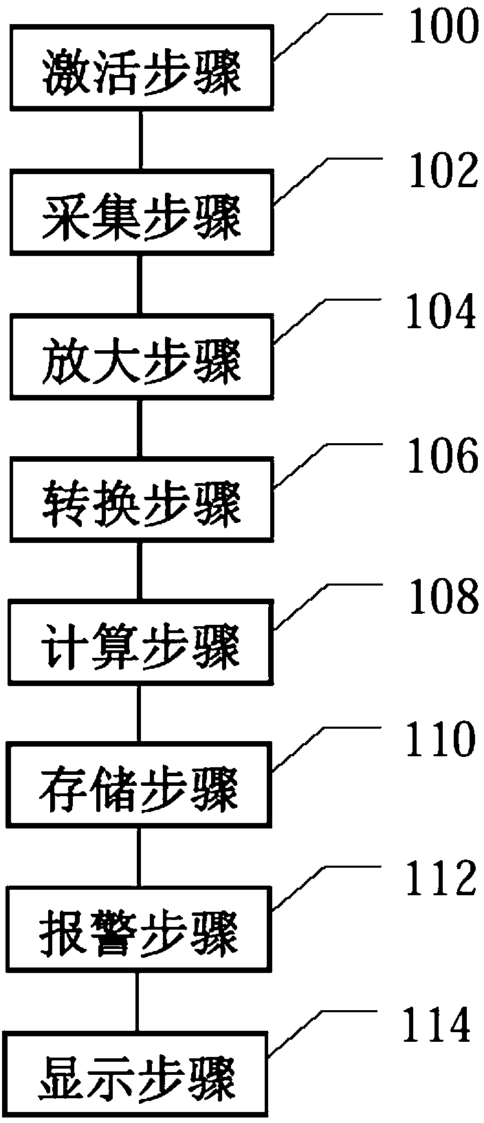 Sleep monitoring method and device