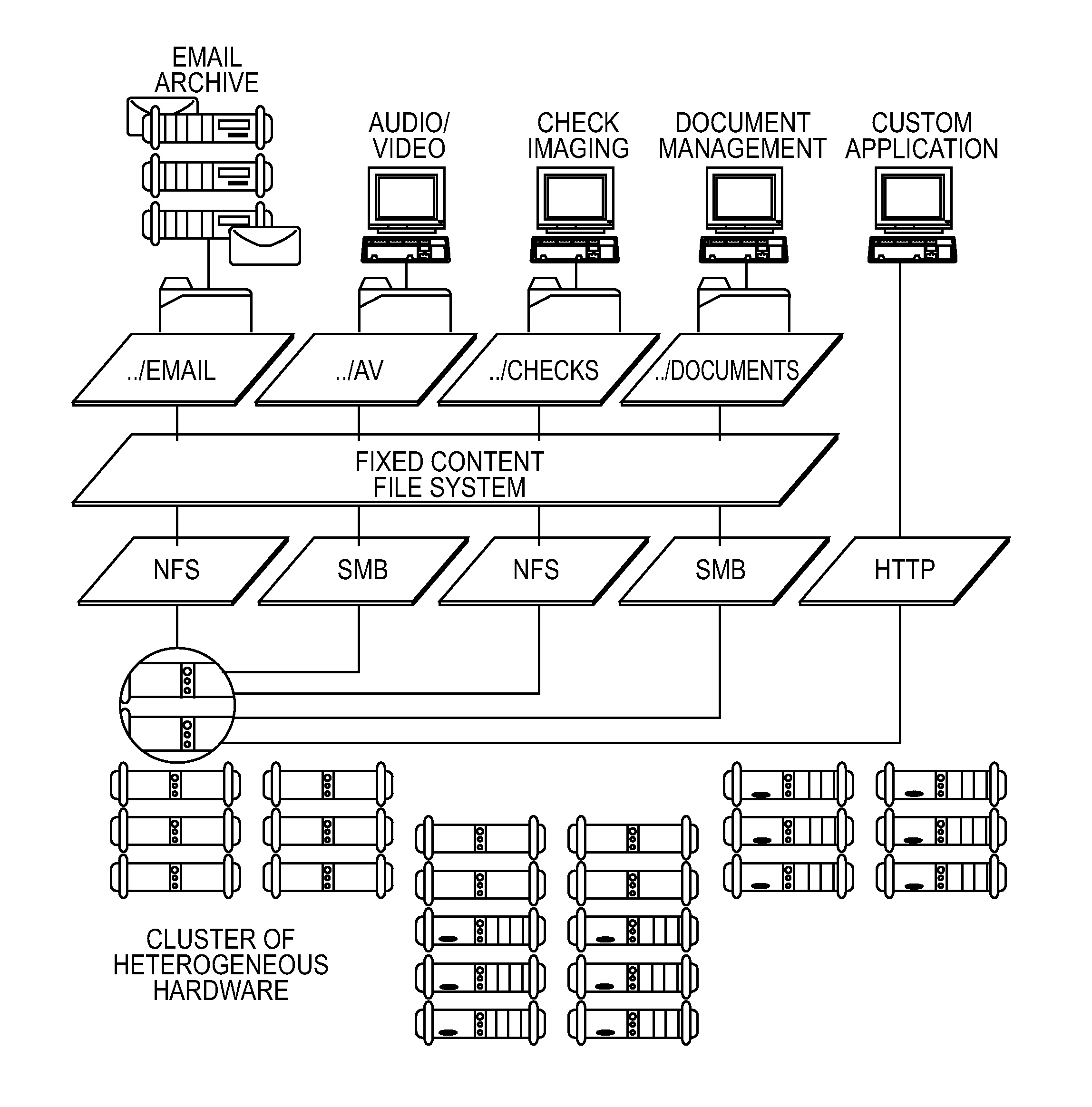 Content class for object storage indexing system