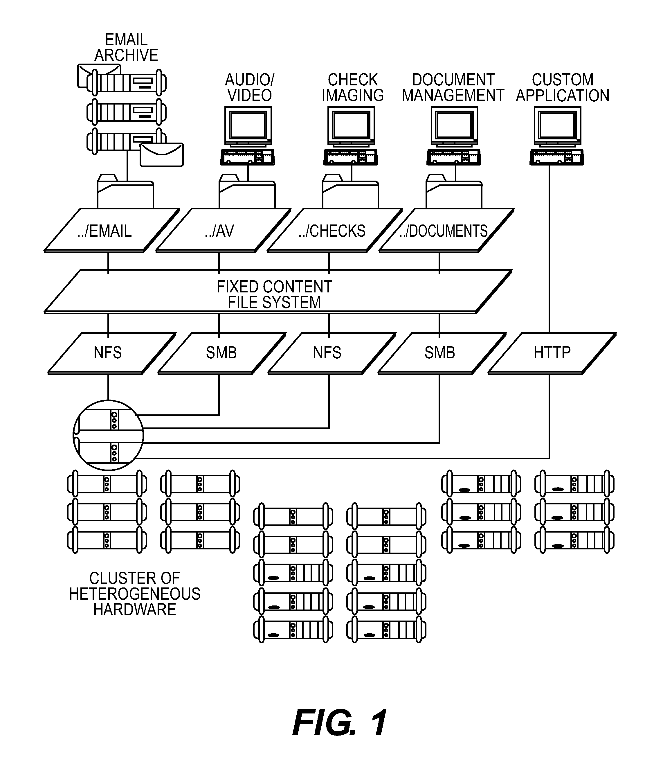 Content class for object storage indexing system