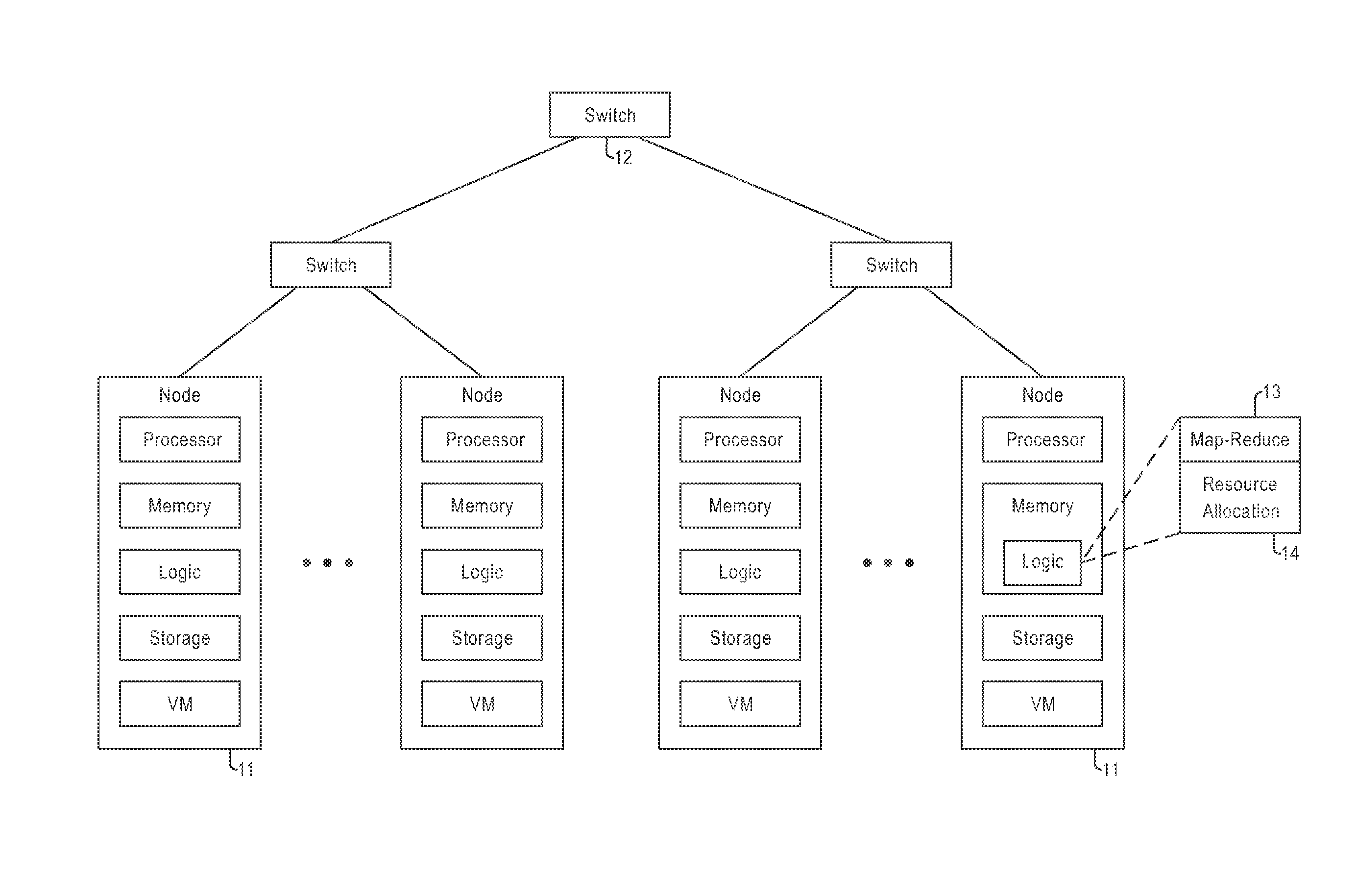 Locality-aware resource allocation for cloud computing