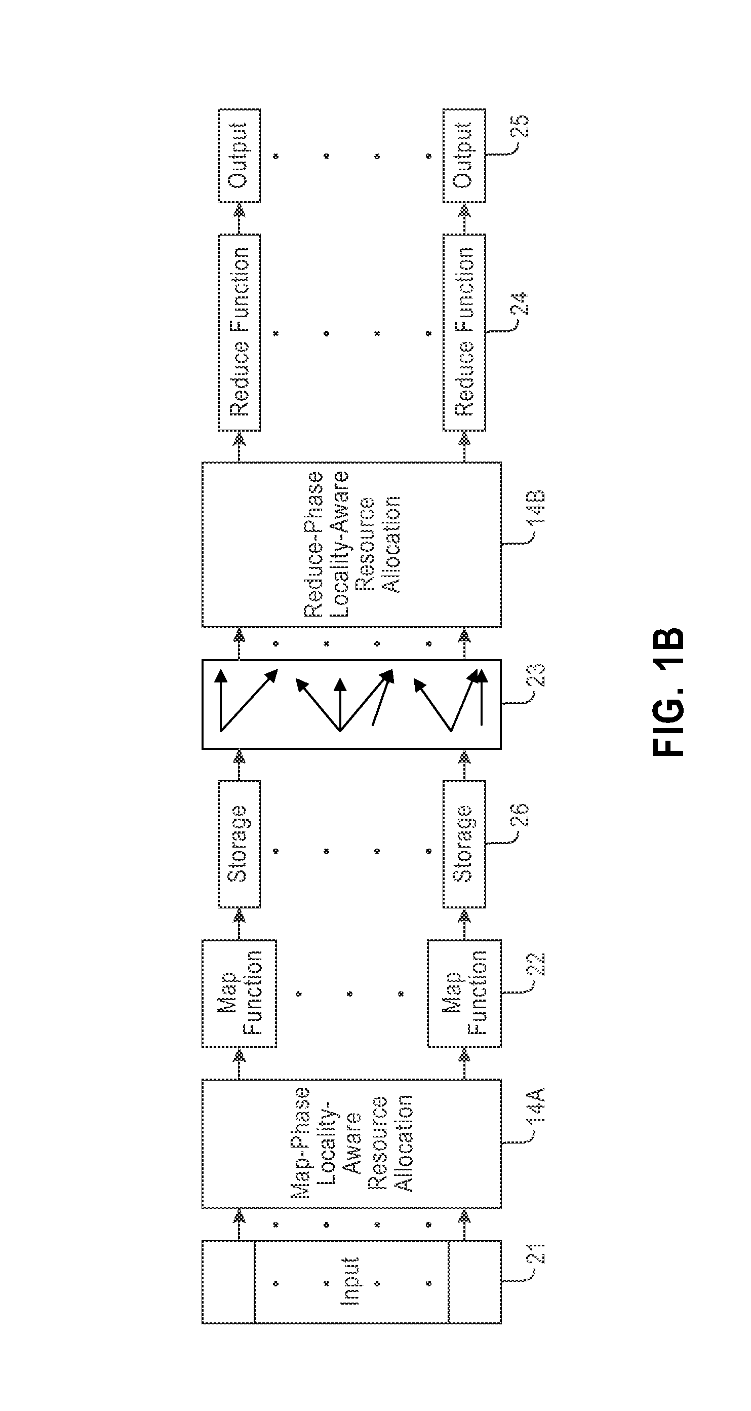 Locality-aware resource allocation for cloud computing