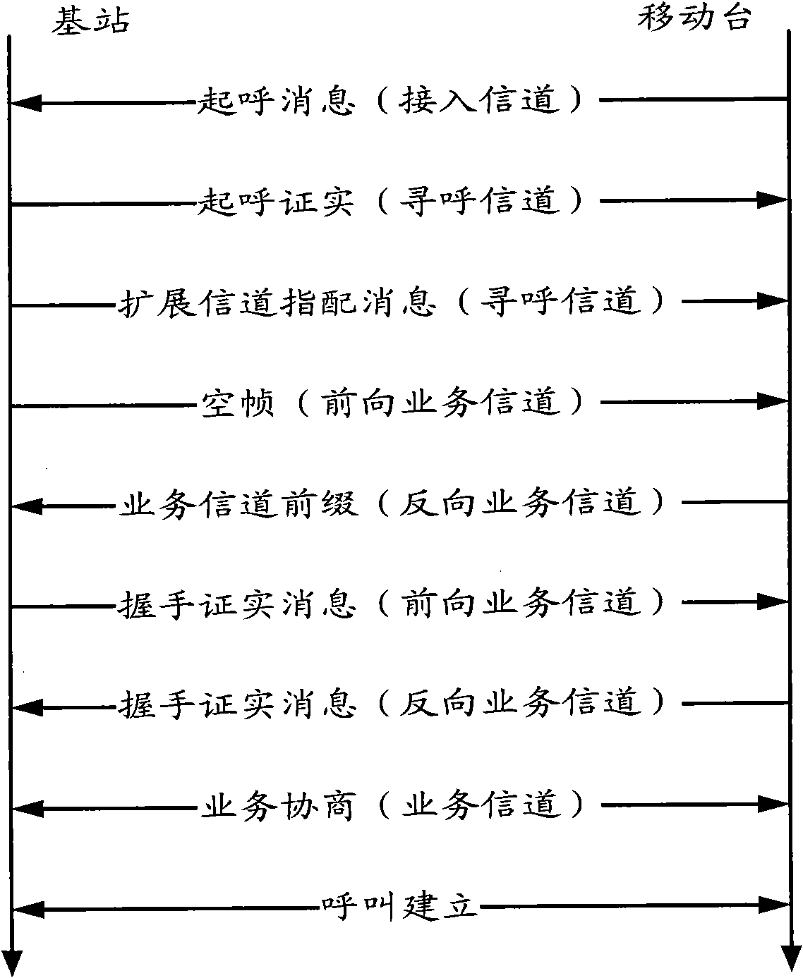 Method, device and system for optimizing network access performance