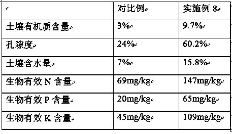 Side slope protection and vegetation restoration method