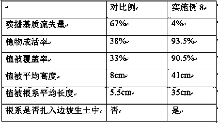 Side slope protection and vegetation restoration method