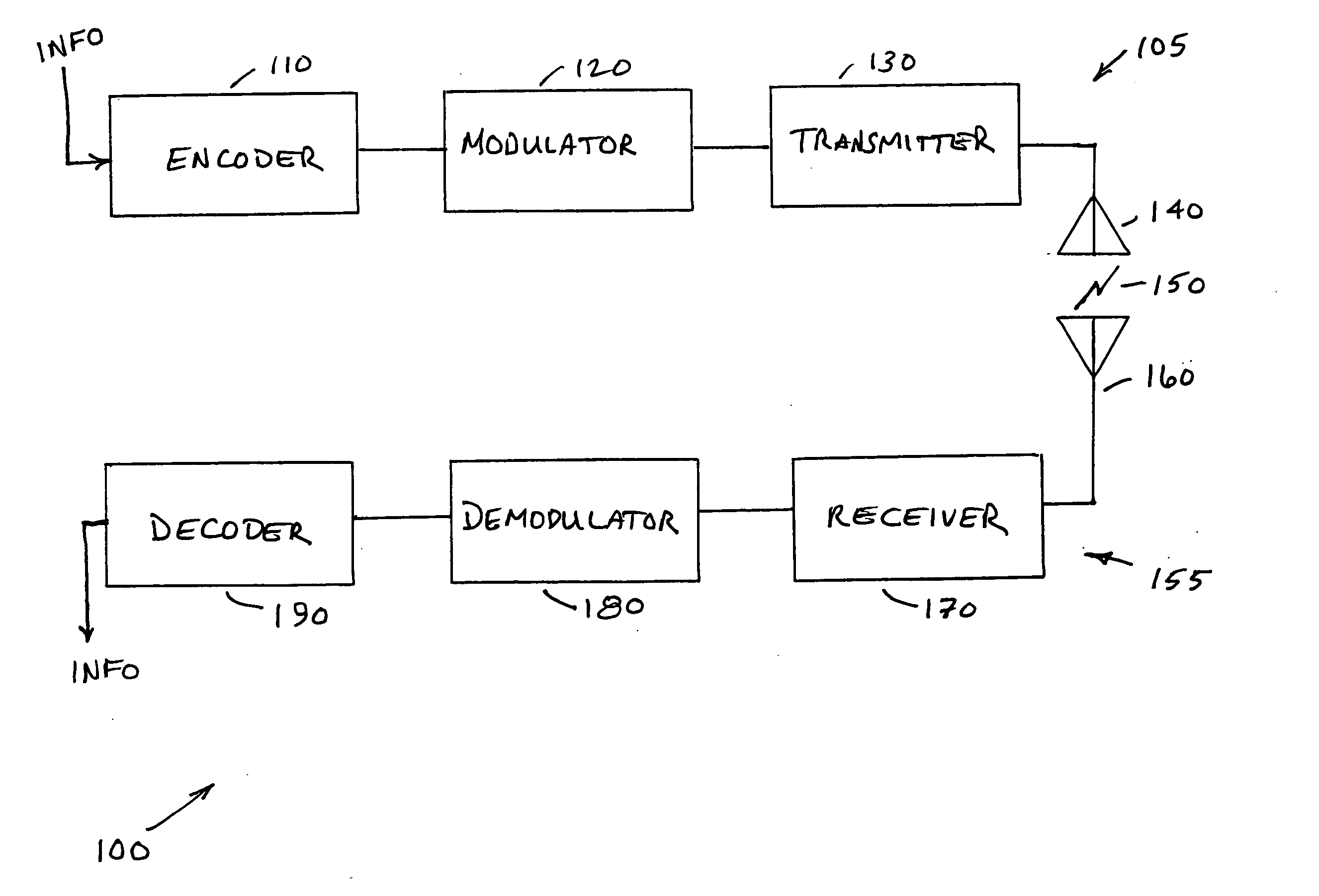 Method and apparatus for frequency synchronization in MIMO-OFDM wireless communication systems