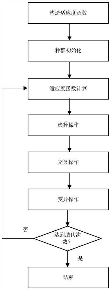 A Genetic Algorithm-Based Operation Optimization Method for Segmented Integrated Energy System