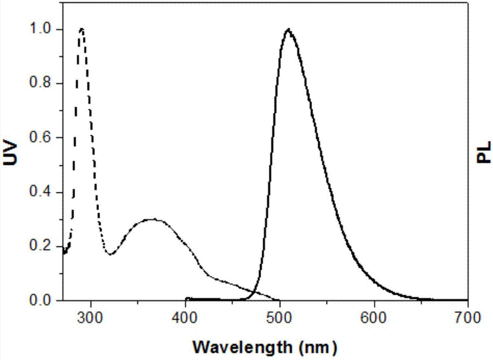 Pyridazine iridium complexes containing alkyl steric-hindrance groups, and preparation method and application thereof