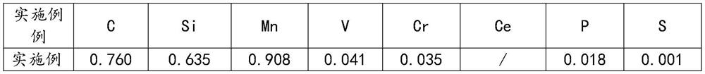 Manufacturing method for improving low-temperature toughness of hot-rolled U75V steel rail through rare earth elements