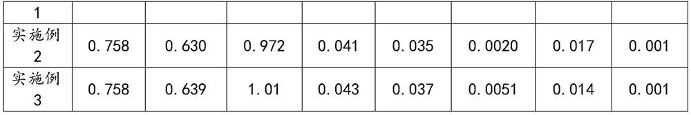 Manufacturing method for improving low-temperature toughness of hot-rolled U75V steel rail through rare earth elements