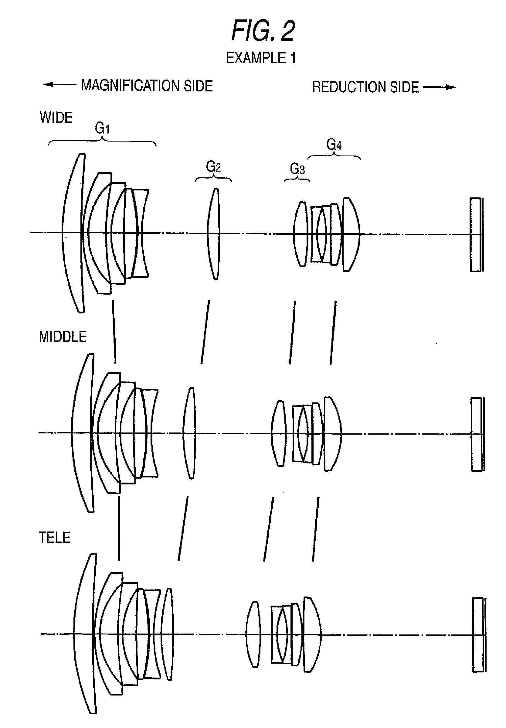 Zoom lens for projection and projection display device