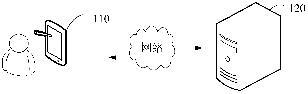 Click probability prediction method and device and page content recommendation method and device