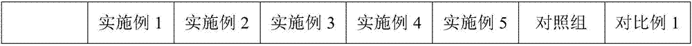 Composite material for remedying mine wasteland as well as preparation method and application of composite material