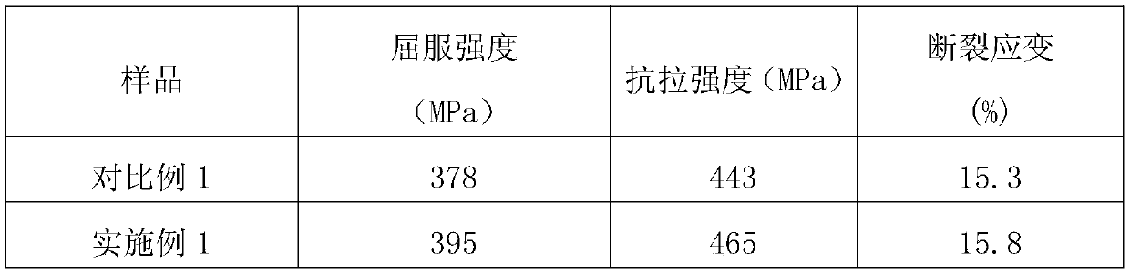 Preparation method of in situ micro-nano particle reinforced al-cu-mg-si alloy sheet in melt