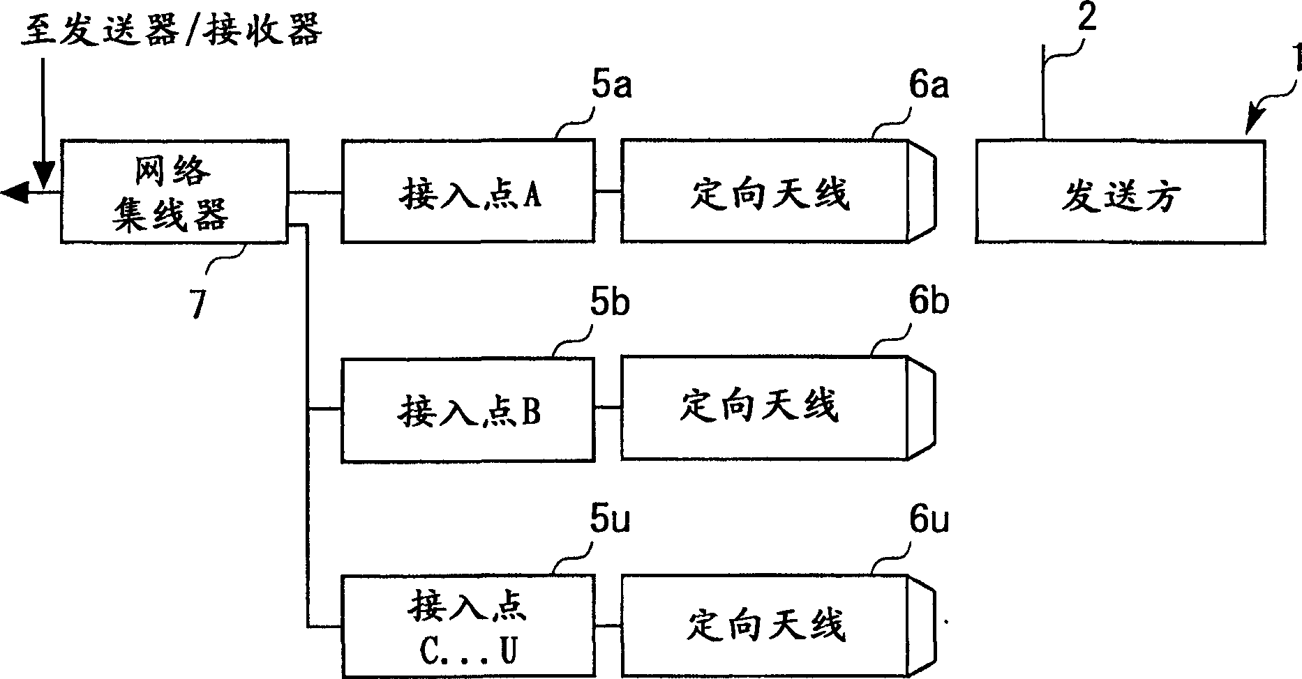 Directional antenna device