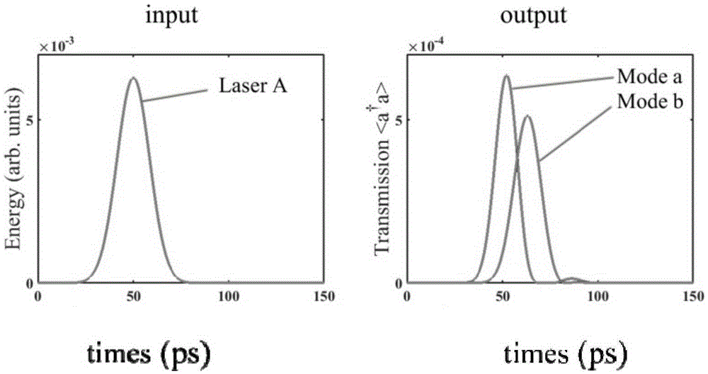 All-optical logic device based on quantum dot-double die cavity coupling system