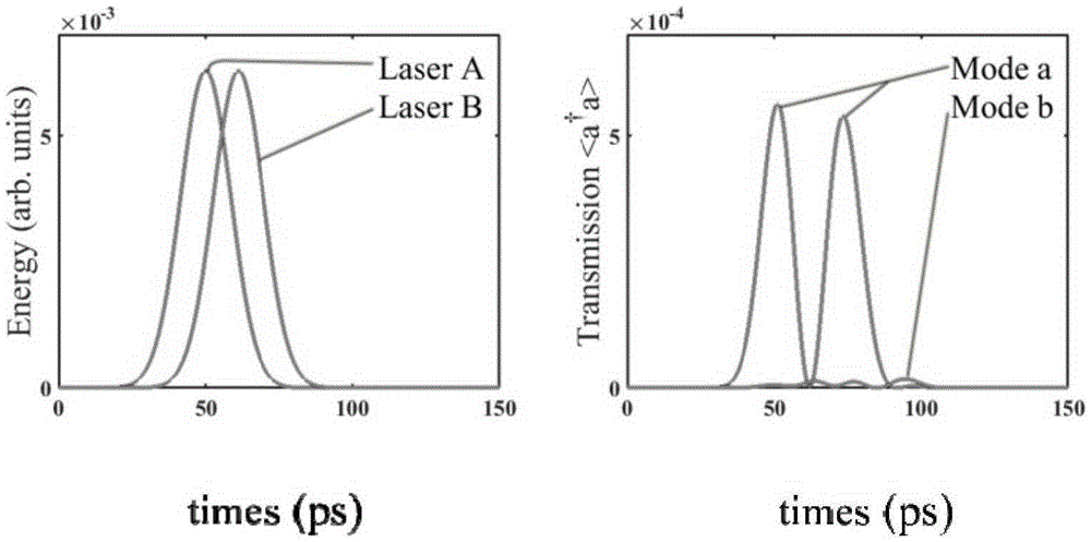 All-optical logic device based on quantum dot-double die cavity coupling system