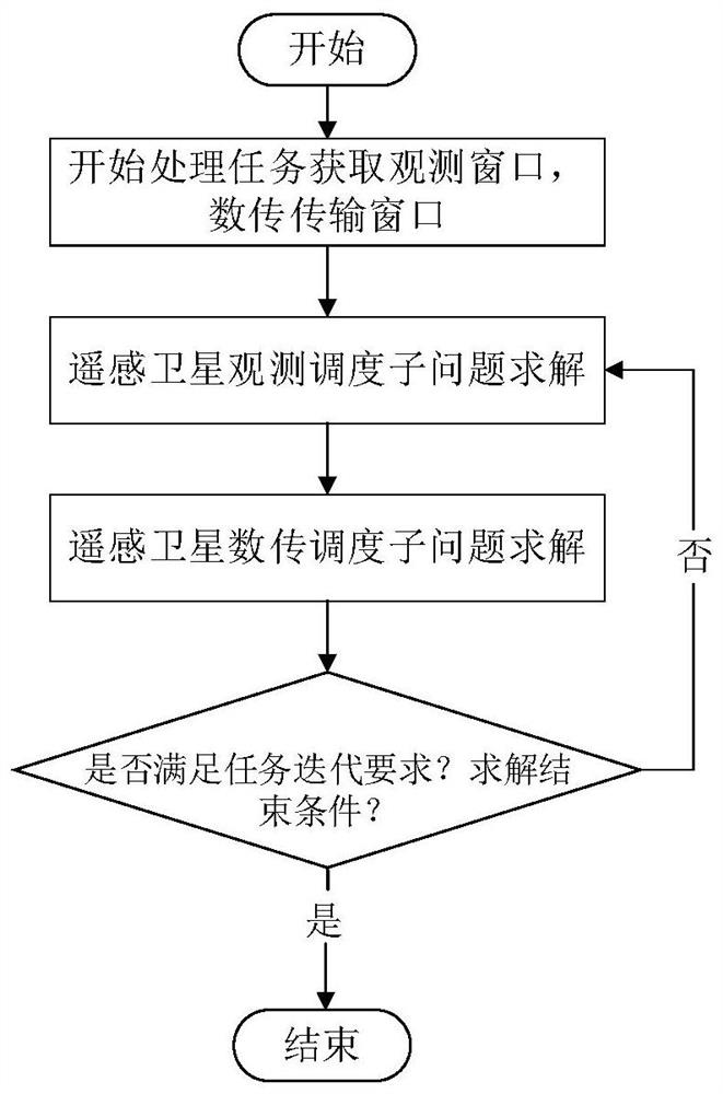 Ground operation and application integrated system for high-resolution remote sensing satellite