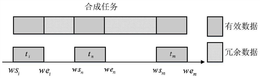 Ground operation and application integrated system for high-resolution remote sensing satellite