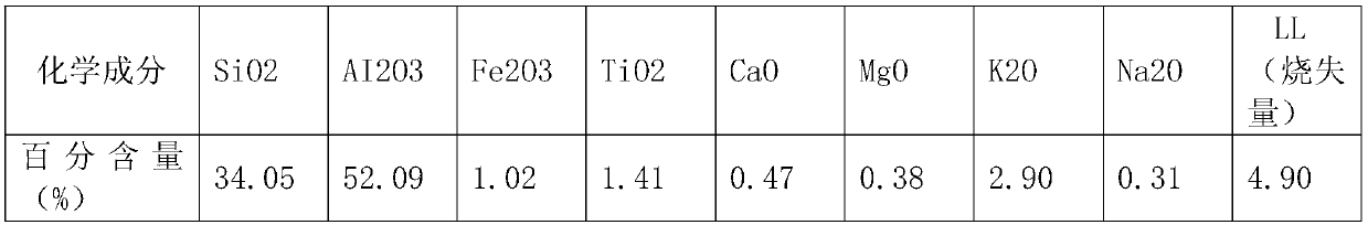 High voltage porcelain insulating semiconductor glaze