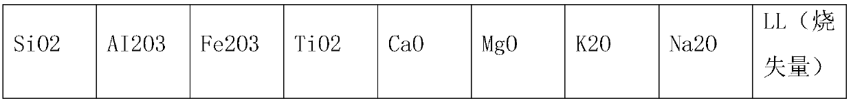 High voltage porcelain insulating semiconductor glaze