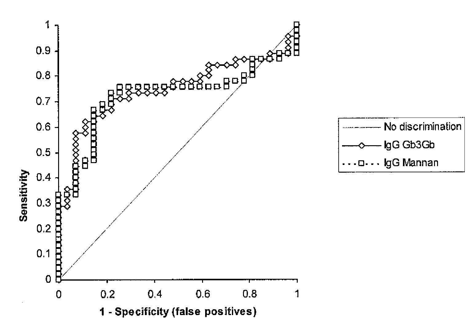 Method for Diagnosing Prognosing Inflammatory Bowel Disease and Crohn's Disease