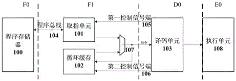 Hardware circular processing method and system of processor