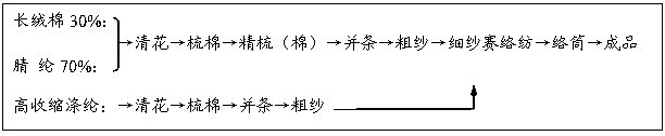 A kind of fancy siro spinning and production method thereof