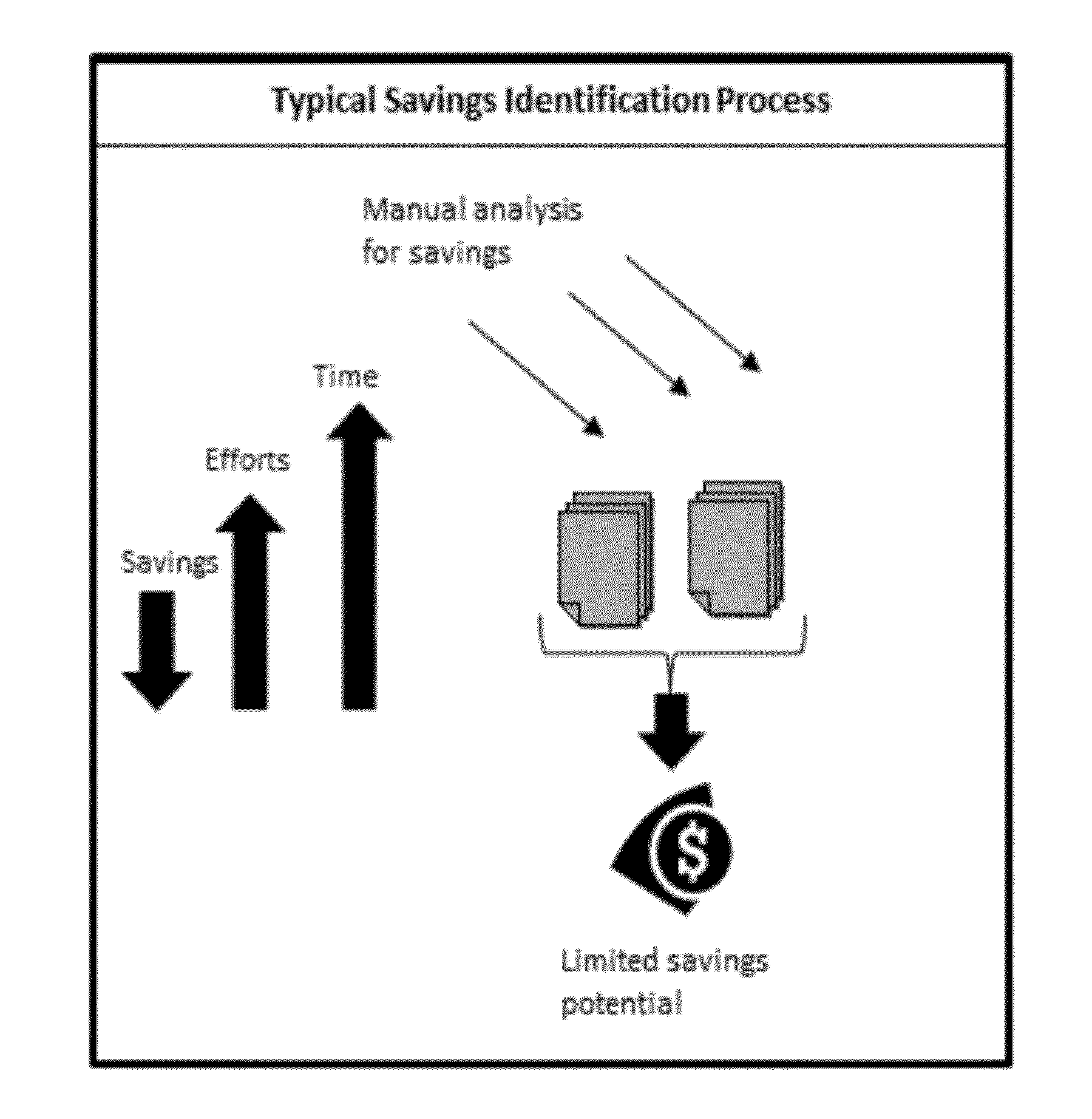 Computer based system for spend analysis solution through strategies for mining spend information