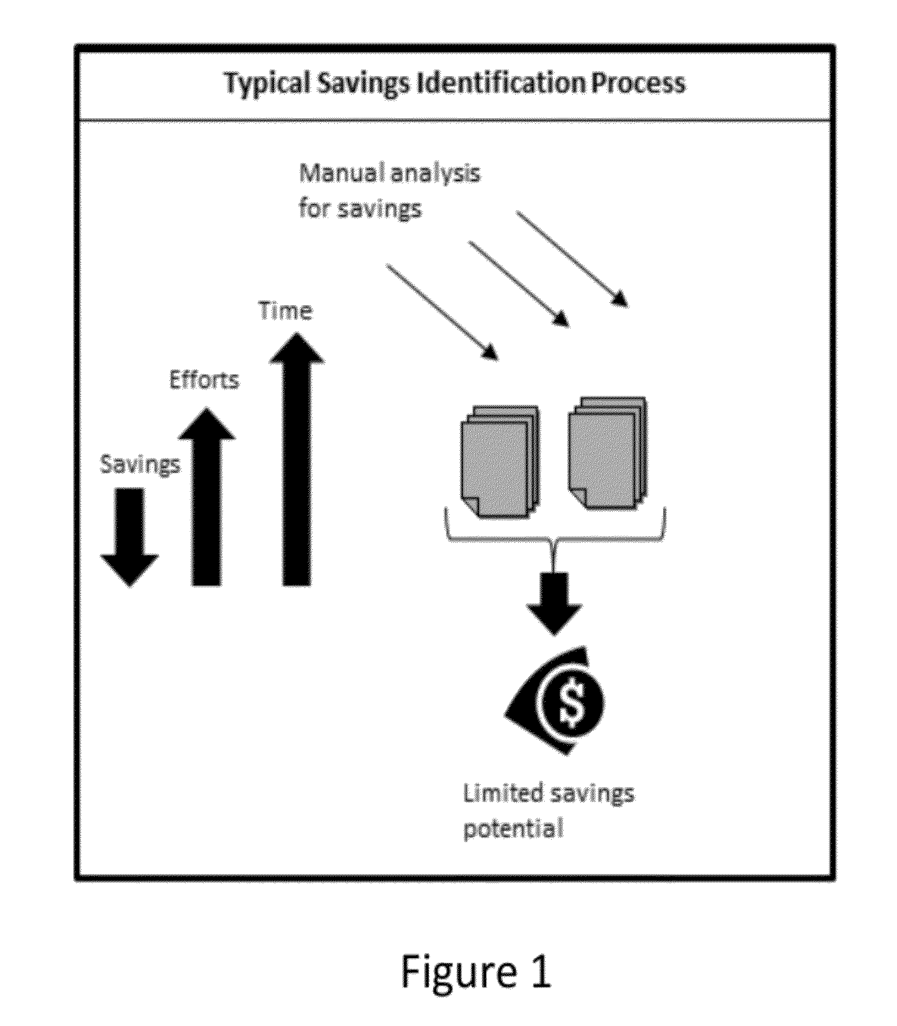 Computer based system for spend analysis solution through strategies for mining spend information