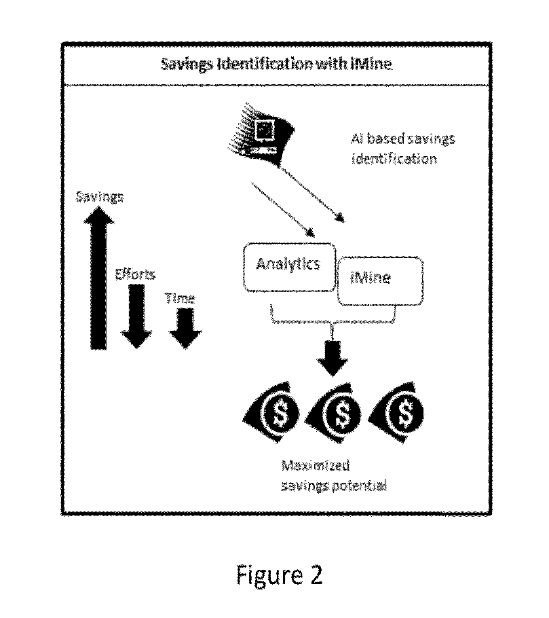 Computer based system for spend analysis solution through strategies for mining spend information