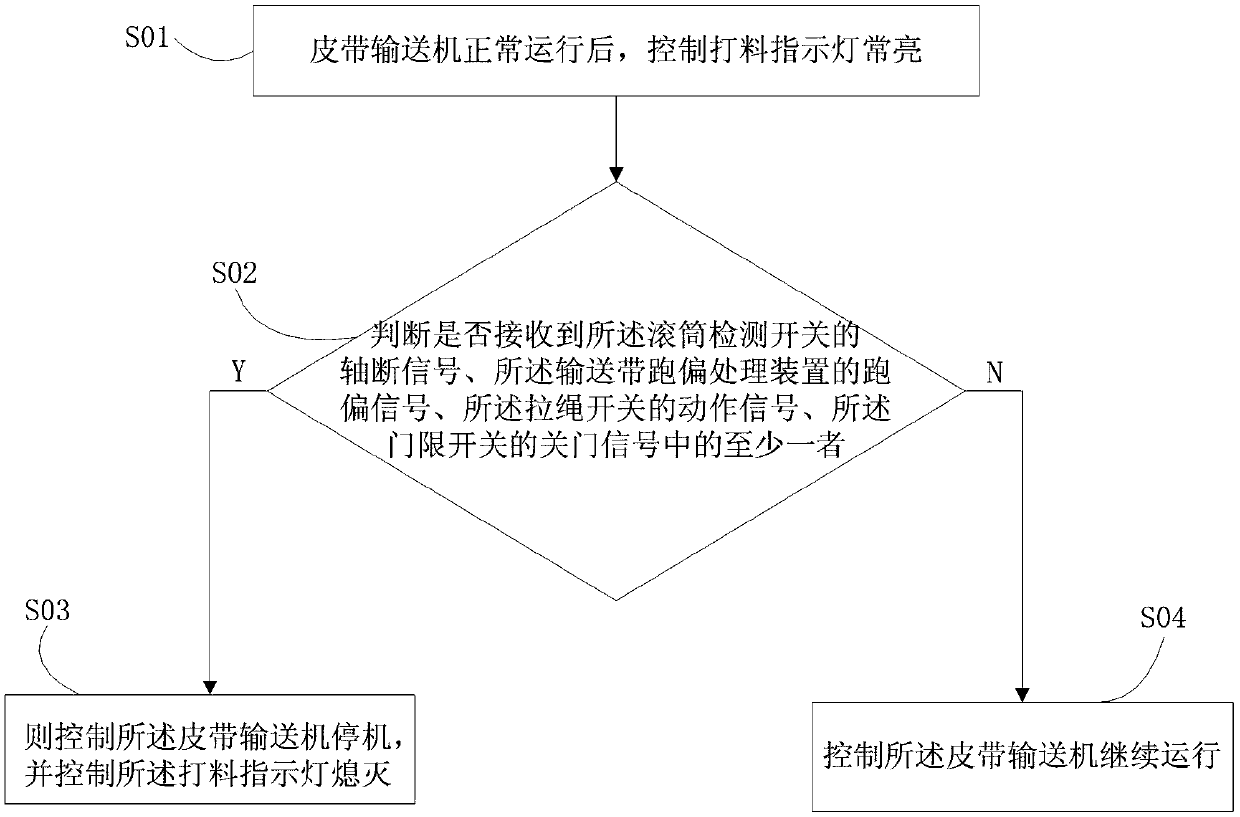 Aluminum oxide belt conveying system and method