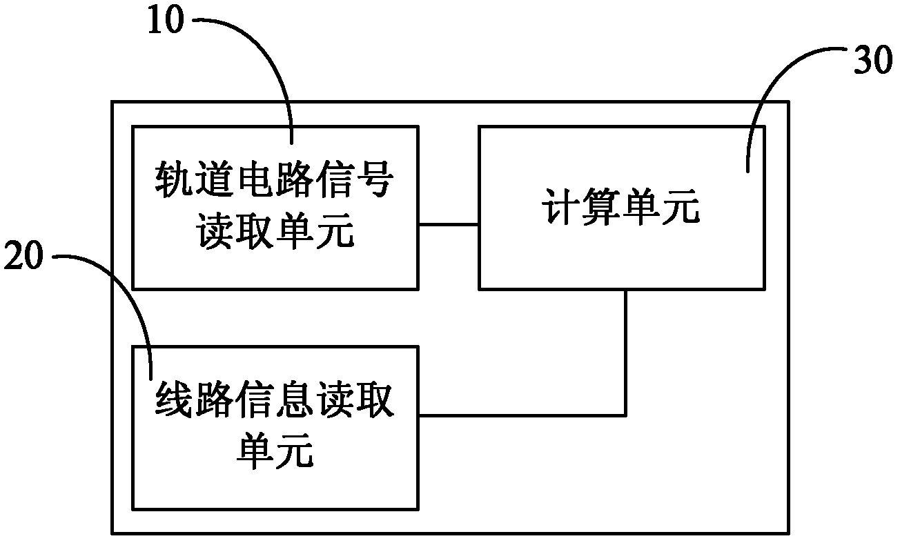 On-board equipment of train control system and method for demodulating track circuit signal