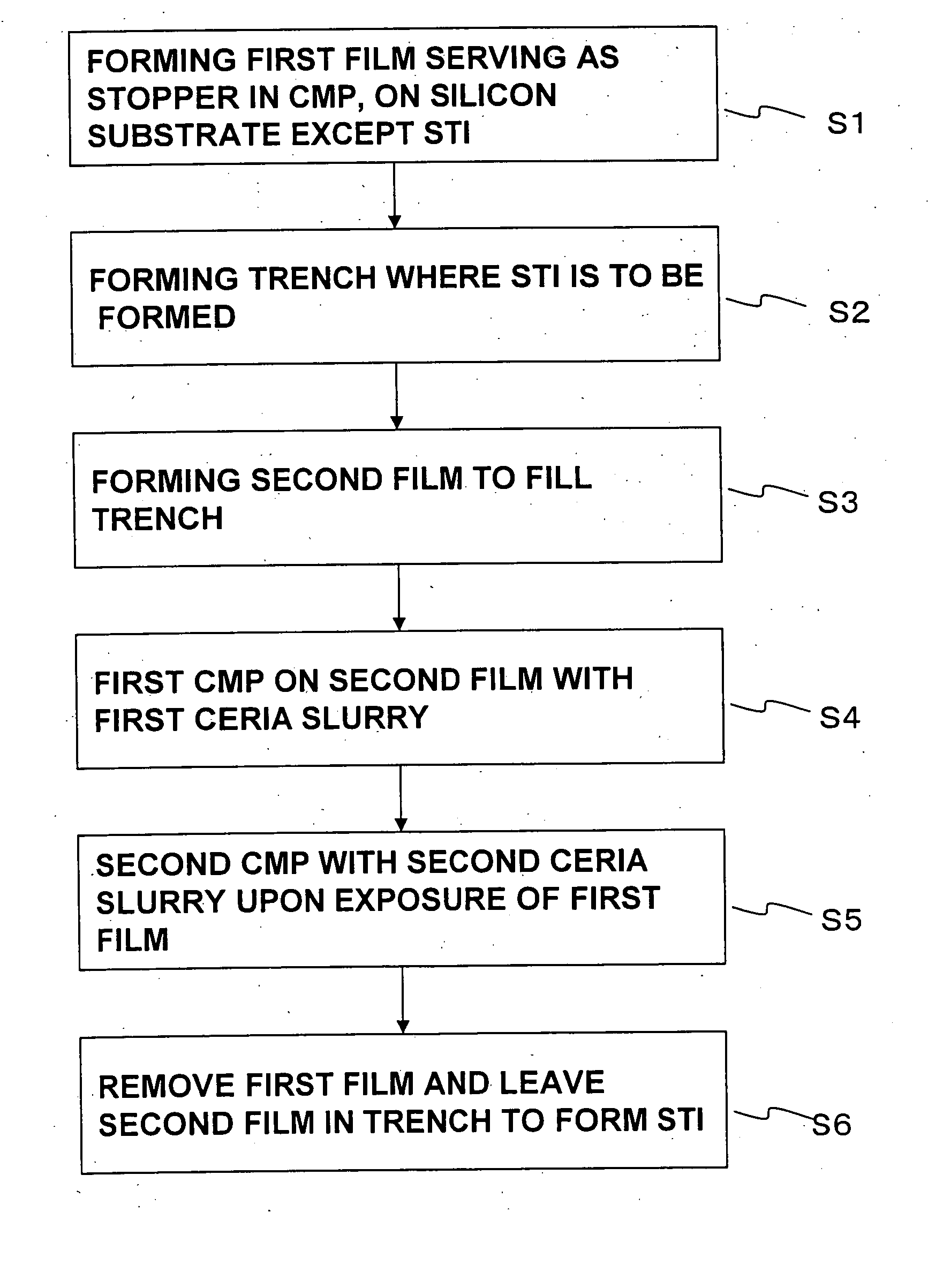 Method of manufacturing a semiconductor device