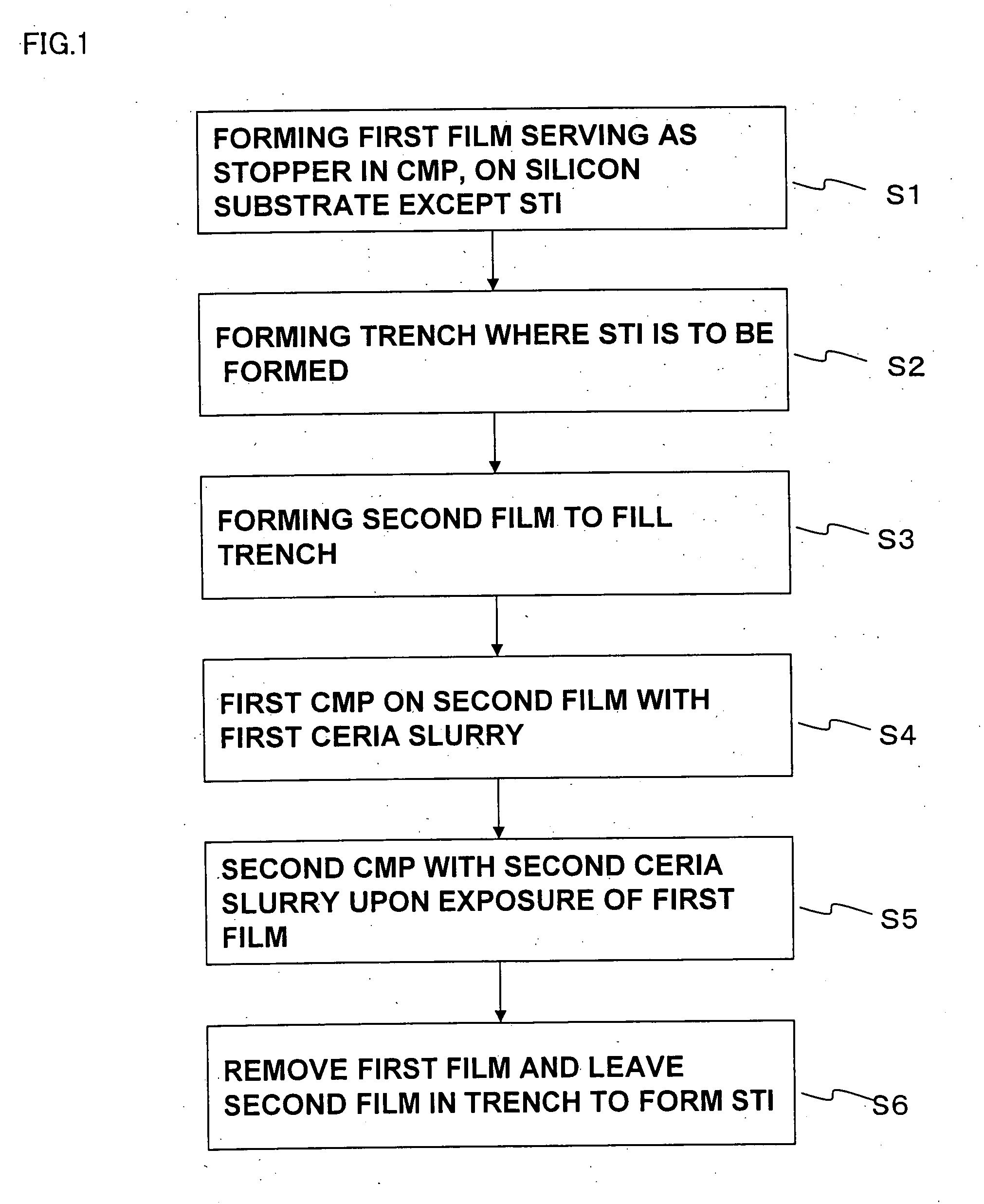 Method of manufacturing a semiconductor device