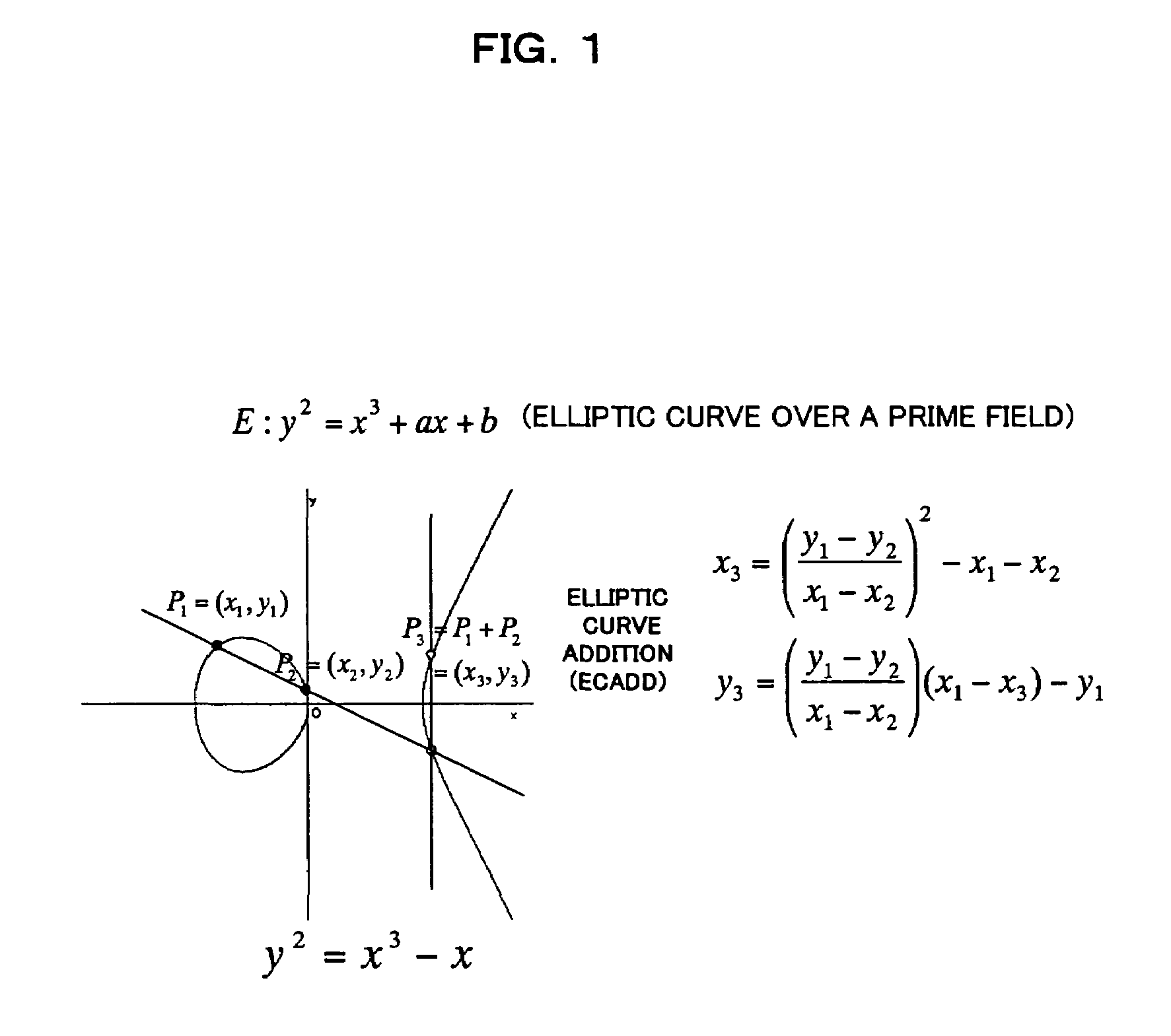 Elliptic curve cryptosystem apparatus, elliptic curve cryptosystem method, elliptic curve cryptosystem program and computer readable recording medium storing the elliptic curve cryptosystem program