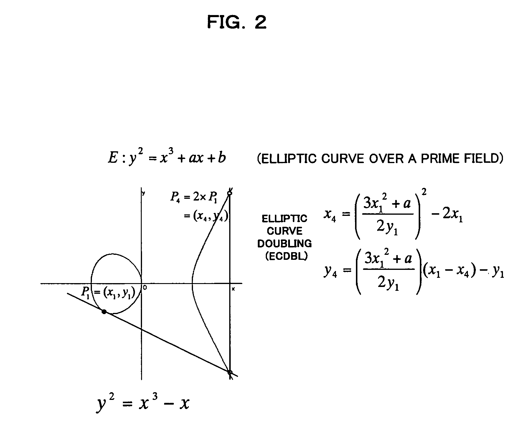 Elliptic curve cryptosystem apparatus, elliptic curve cryptosystem method, elliptic curve cryptosystem program and computer readable recording medium storing the elliptic curve cryptosystem program