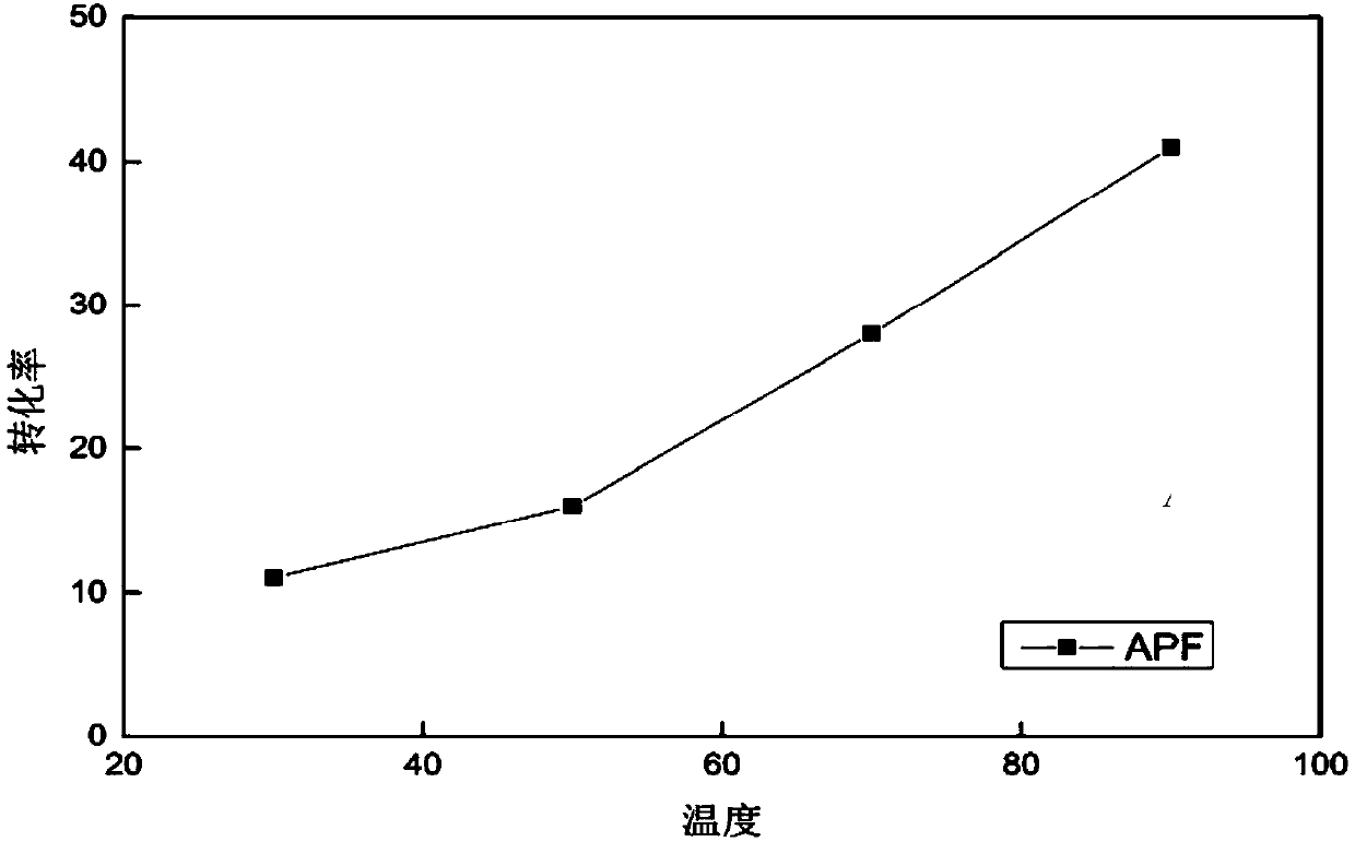 Preparation and application of novel color changing fiber APF-PAR