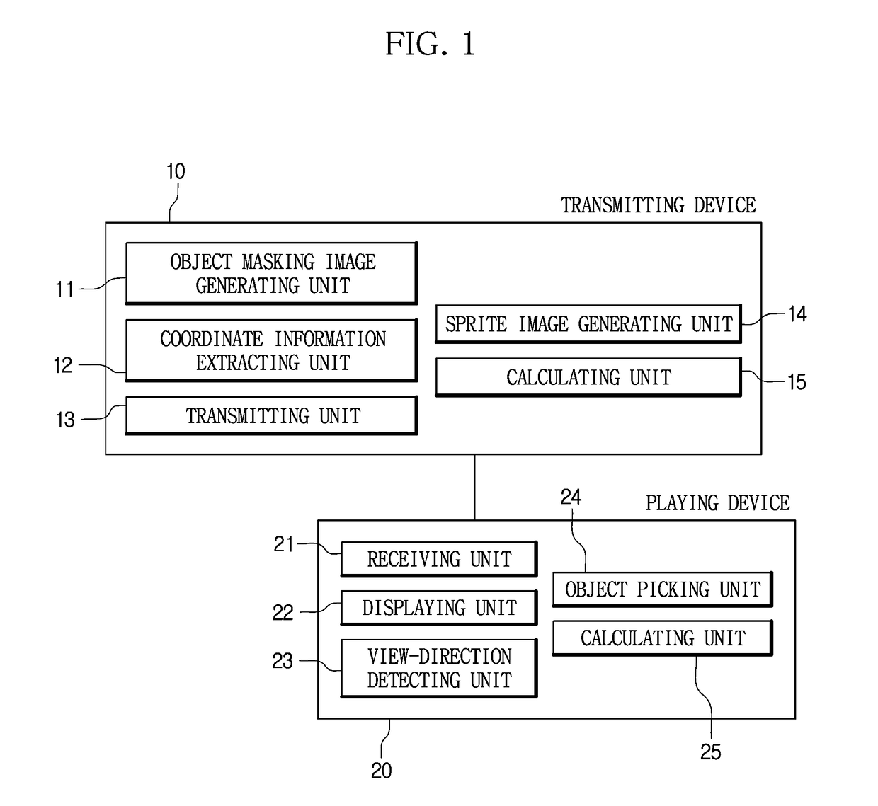 System for Picking an Object Base on View-Direction and Method Thereof