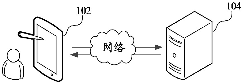 Application method, device, device and storage medium for intelligent classification of medical images