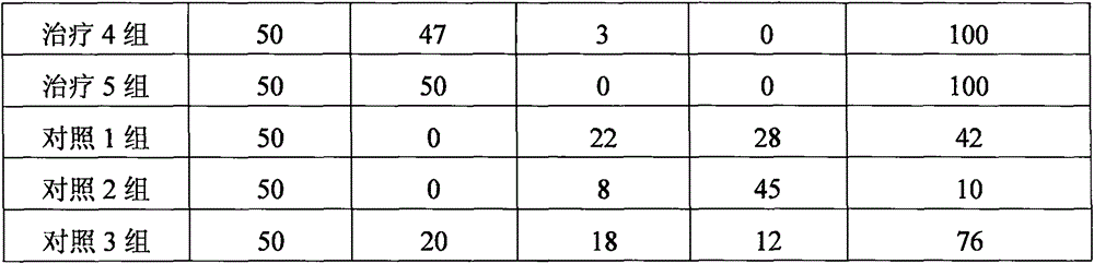 Chinese herb preparation used for anesthesia and preparation method and application thereof