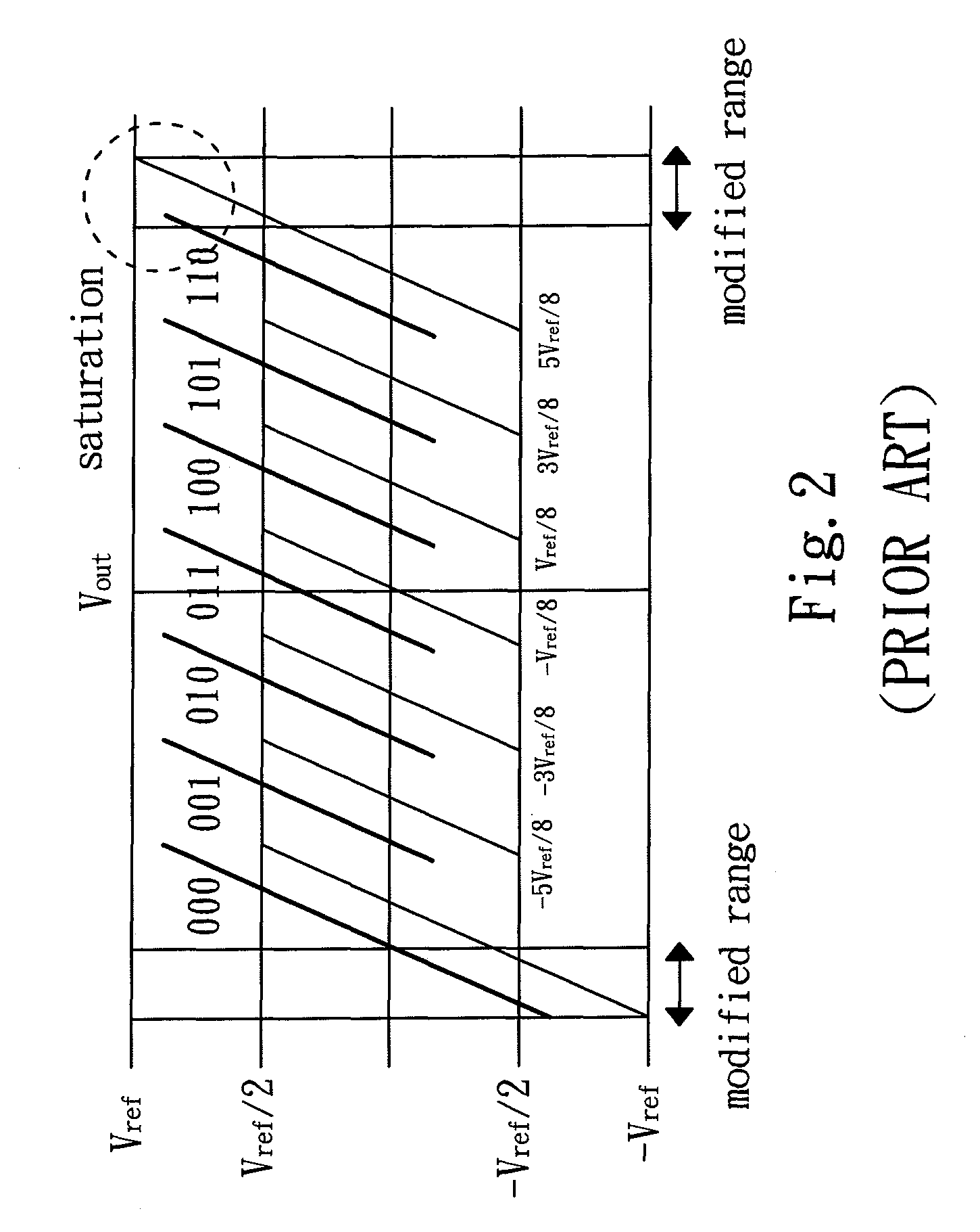 Zero-crossing-based analog-to-digital converter having current mismatch correction capability