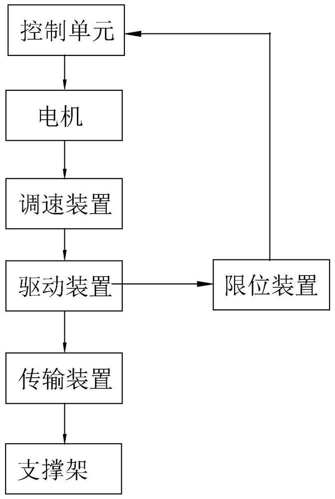 A control method and device for an electric support frame for a trailer