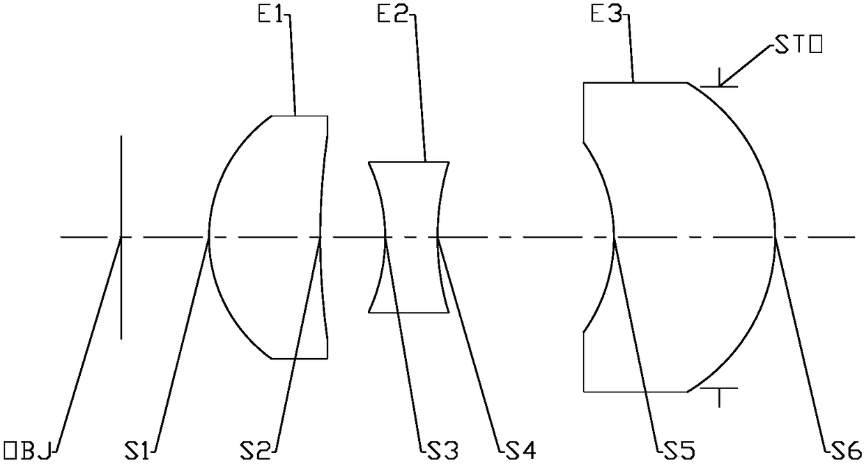 Projection lens