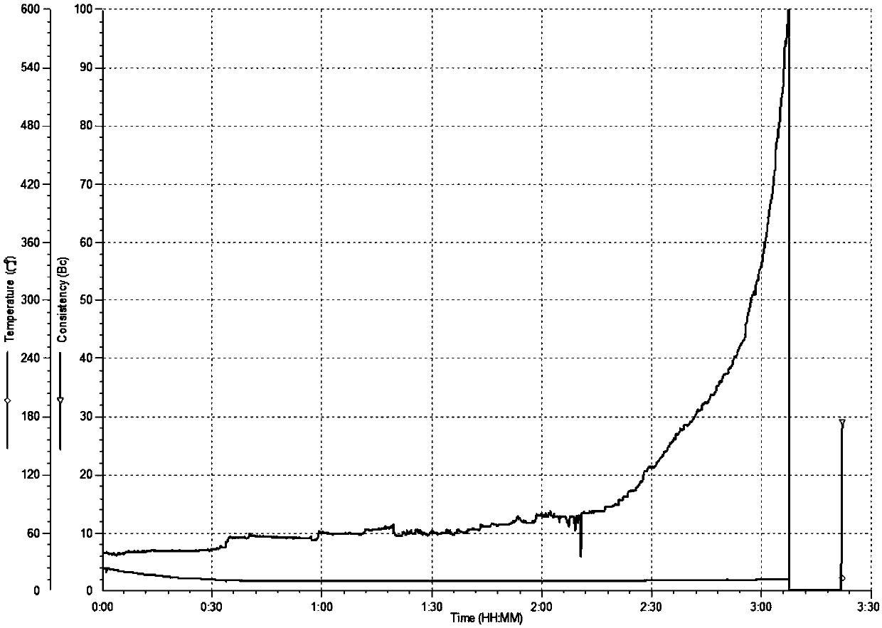 Spacer fluid for deepwater well cementation and preparation method thereof