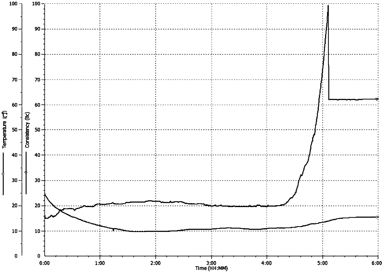 Spacer fluid for deepwater well cementation and preparation method thereof