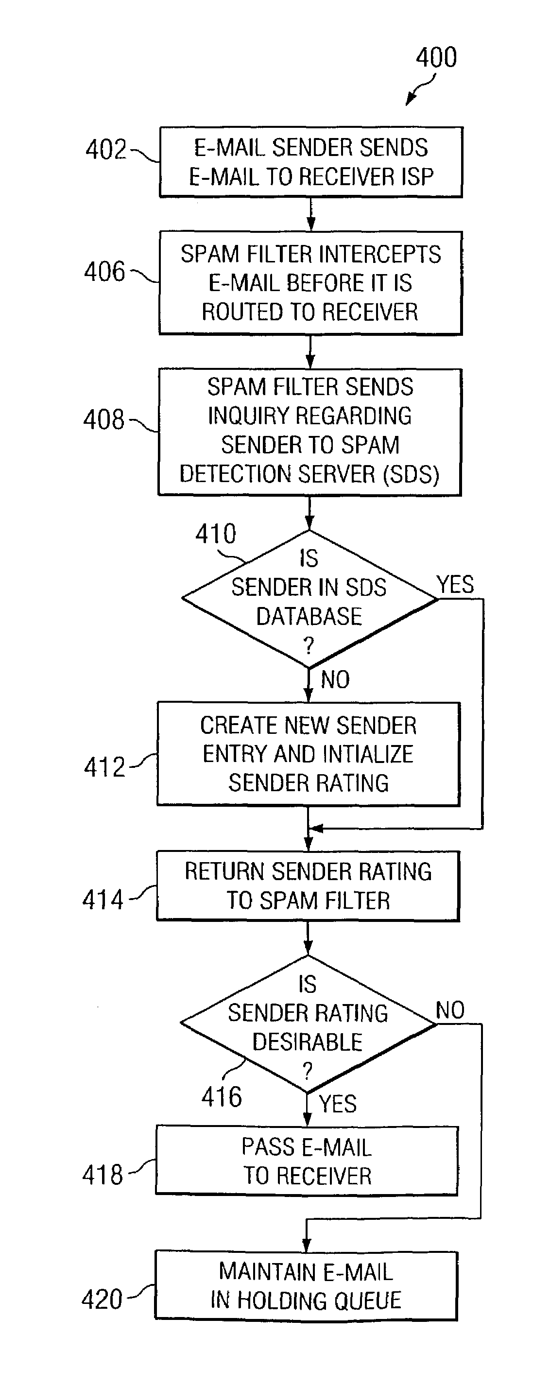 System and method for rating unsolicited e-mail