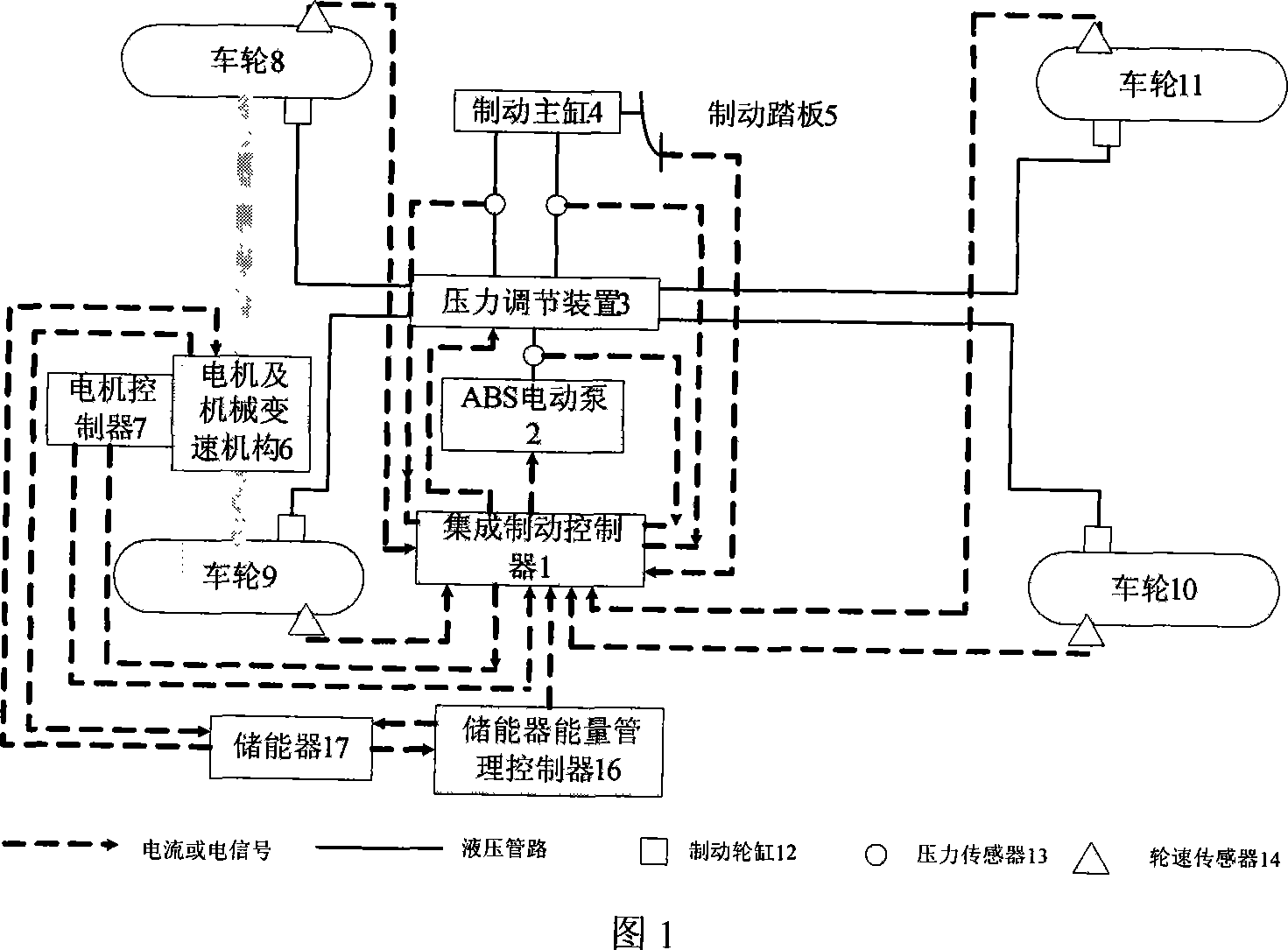 Regenerative and conventional brake integrated controller and its control based on ABS for automobile