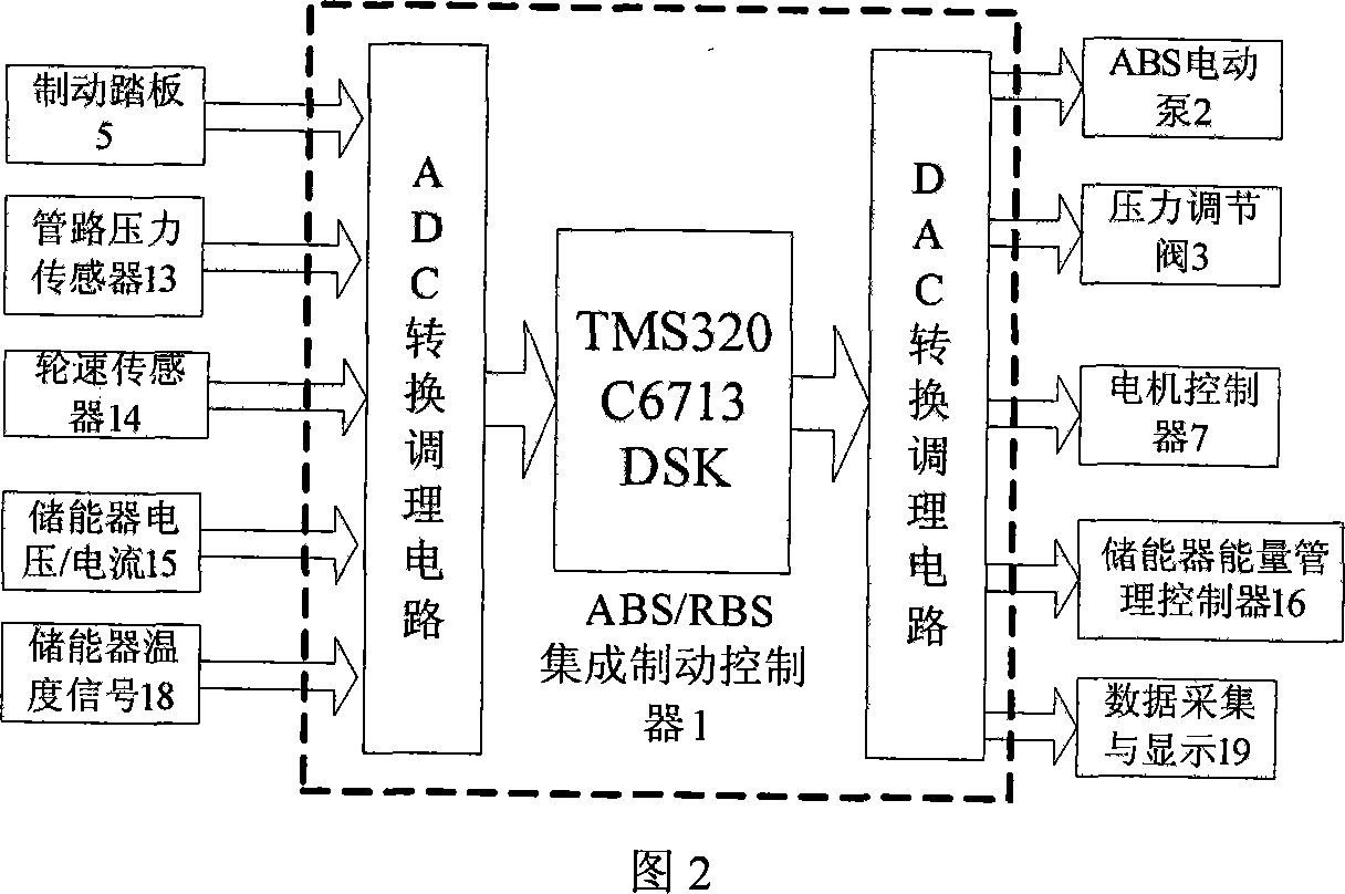 Regenerative and conventional brake integrated controller and its control based on ABS for automobile