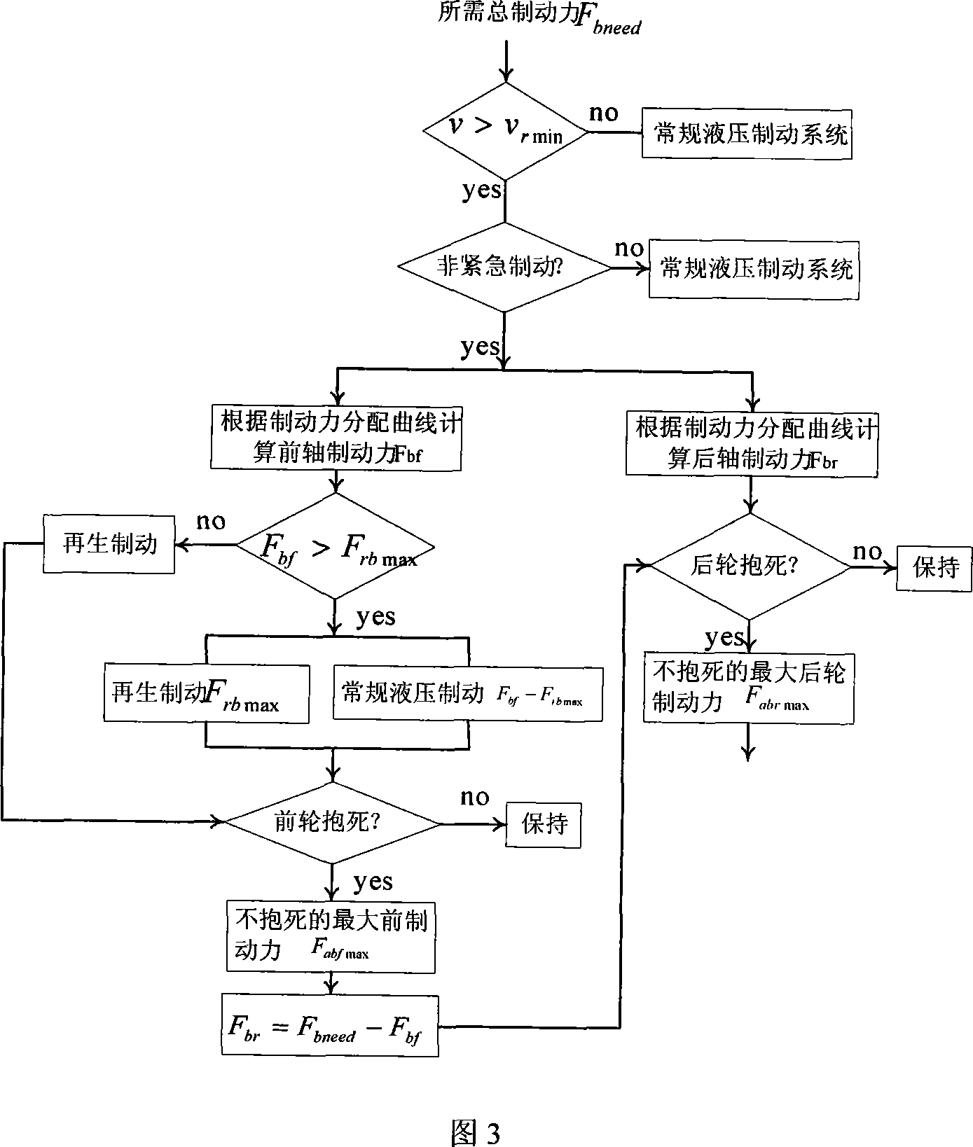 Regenerative and conventional brake integrated controller and its control based on ABS for automobile