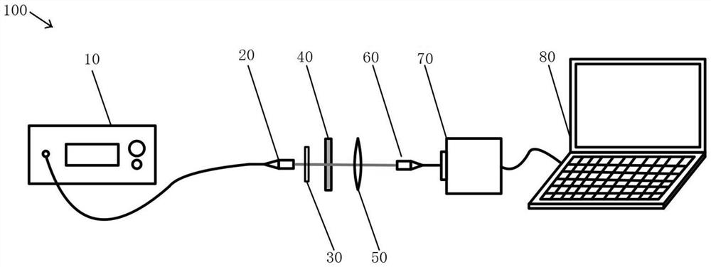 Compact liquid film thickness and temperature synchronous measurement system